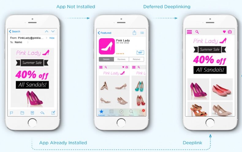 Uitgestelde deeplink versus gewone deeplinks