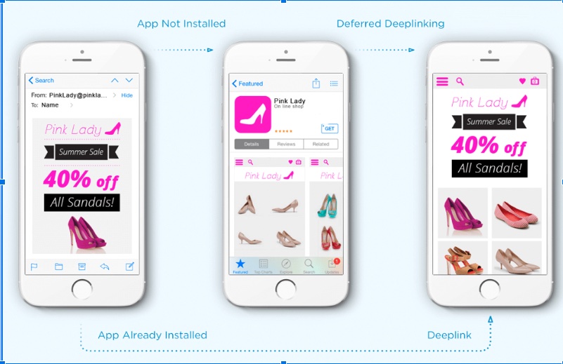Deferred deeplink vs regular deeplinks