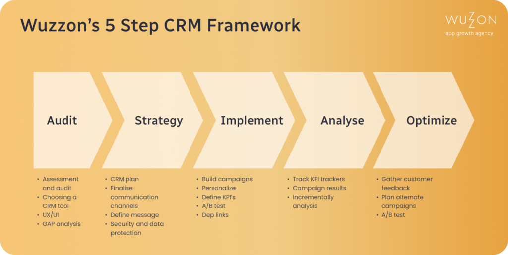 blog image CRM framework