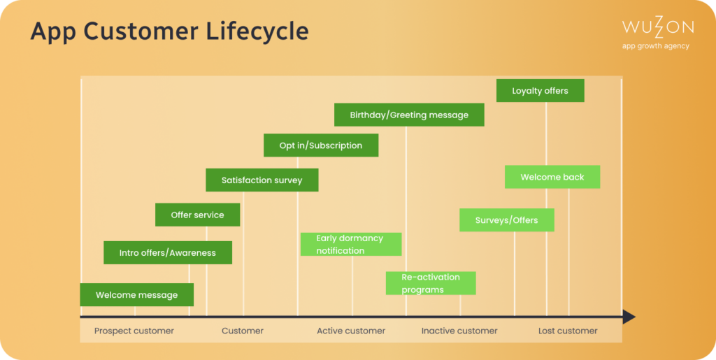 blog image customer lifecycle 1