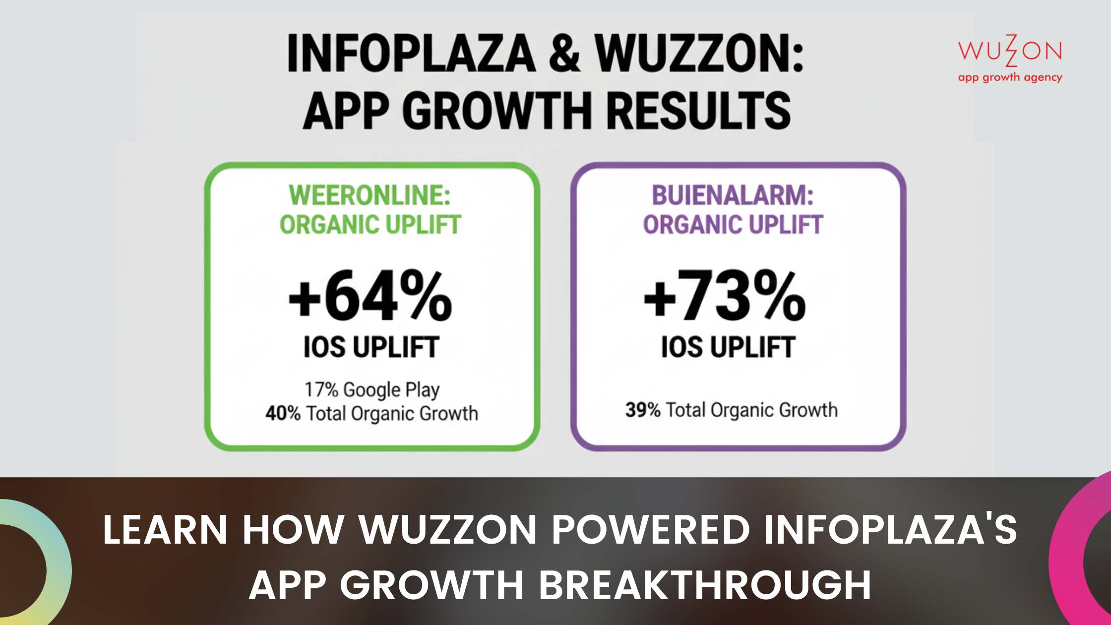 Resultaten van App Store-optimalisatie