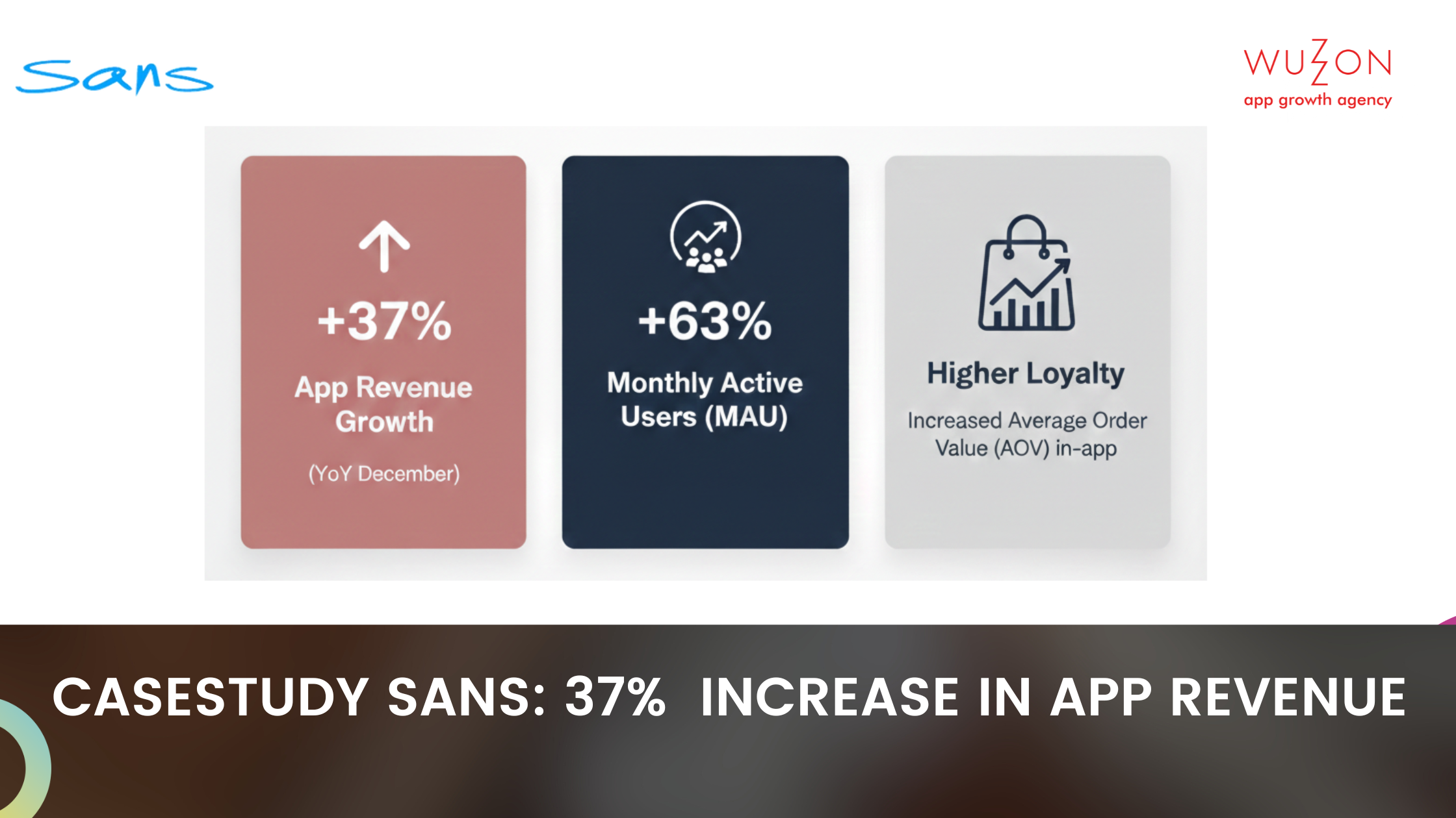 How Wuzzon increased Sans app revenue with 37%